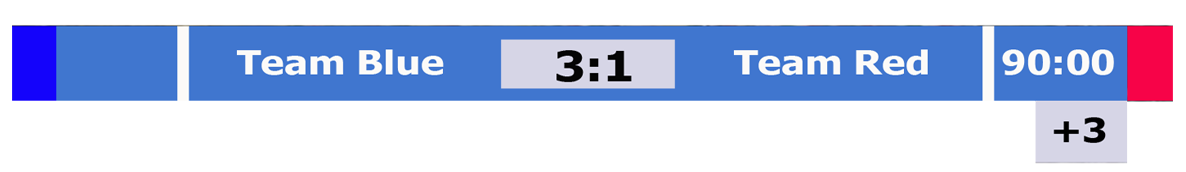 scoreboard anzeige spielstand